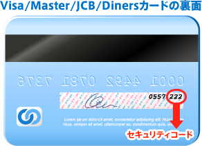 Visa/Master/JCB/Dinersカードの裏面